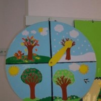 okul öncesinde geometrik,mevsim,renk, hava duygu grafikler (153)