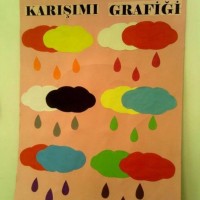 okul öncesinde geometrik,mevsim,renk, hava duygu grafikler (196)