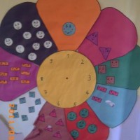 ilgi köşesi, duvar süsü,sanat etkinliği (89)