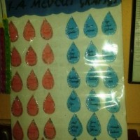 okul öncesınde artık materyal ,kağıt işleri (262)